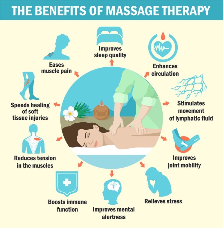 Having a frequent spa & massage might have a benefit of better physical